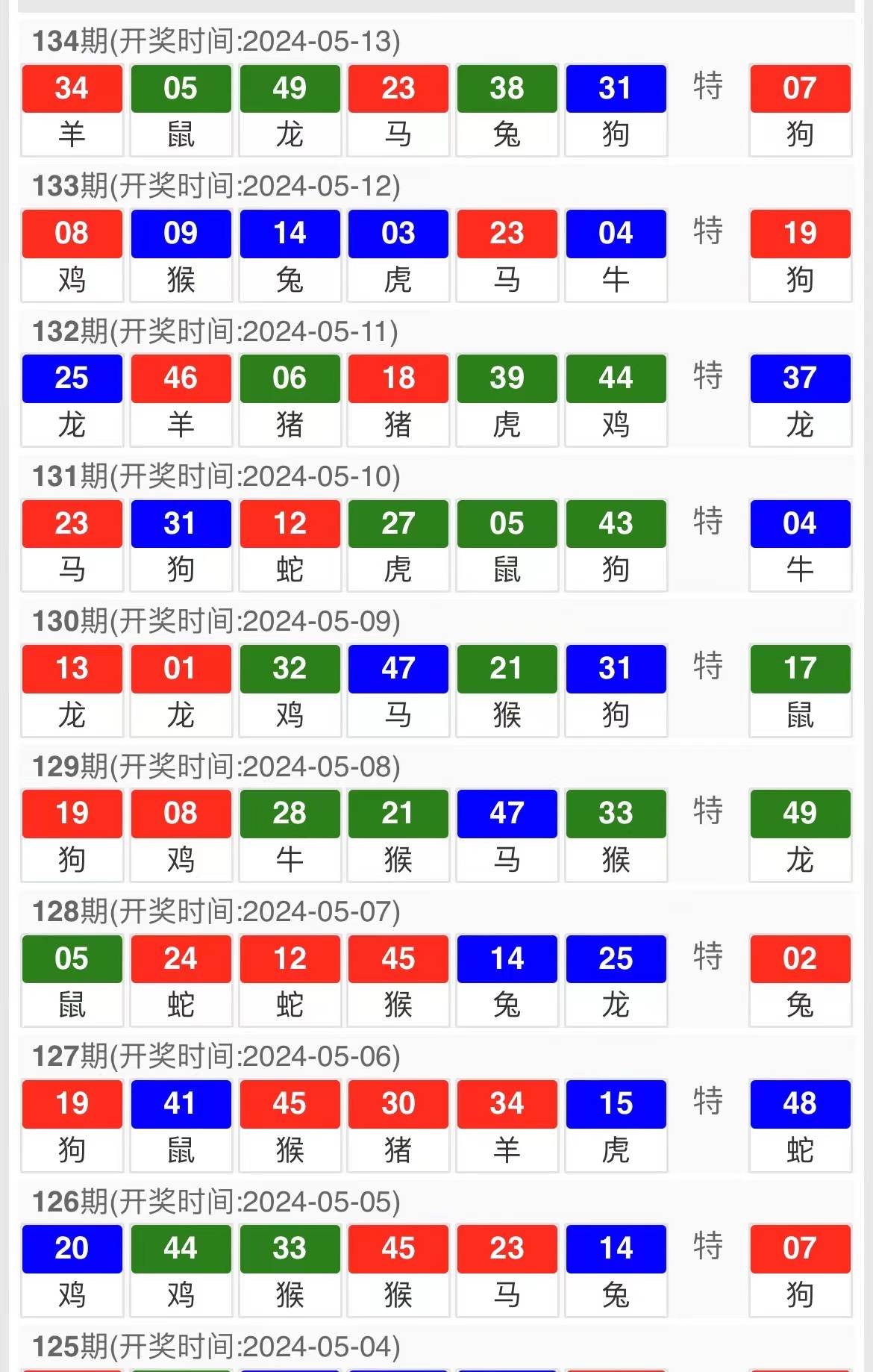 2024澳门最新开奖号码解析，精选版YVM543.74解读