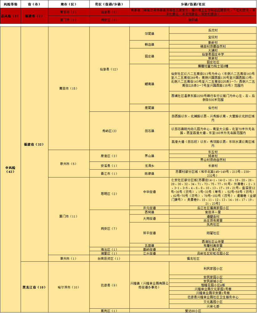 澳门精准一码一码100%正确，热门图库解答概览_TMK529.64