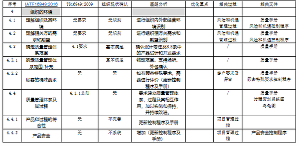 澳门7777788888安全策略评估方案（FIA769.71）副本