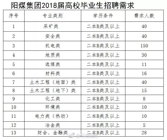 阳泉最新招聘信息揭秘，求职路上的幸运与友情温暖