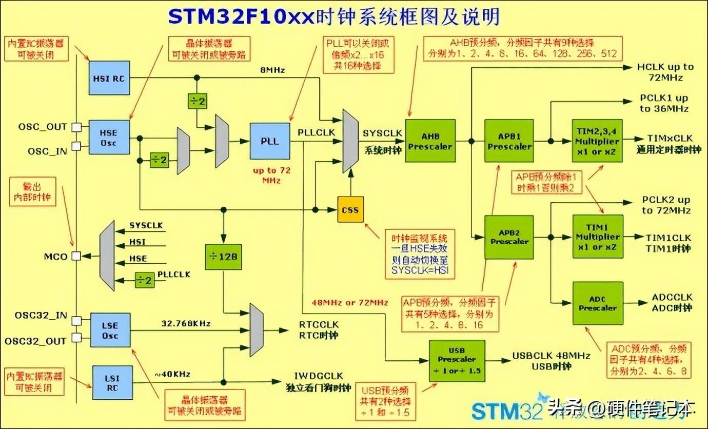 本月之星，最新框图产品深度评测与介绍