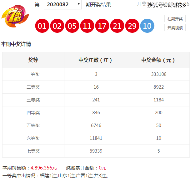 香港6合和彩今晚开奖结果查询,综合数据解释说明_真实版VJF71.93