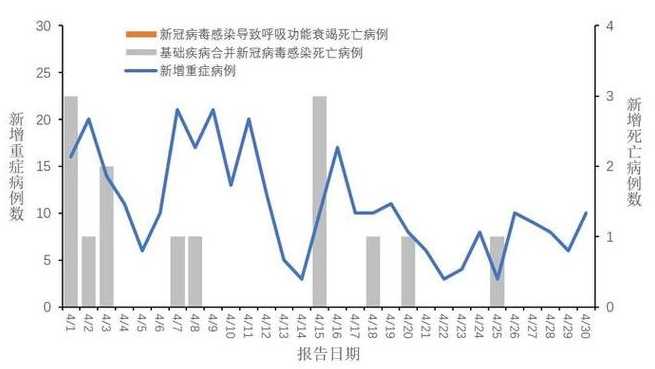 美国历年11月10日新冠疫情动态，病例通报与影响分析