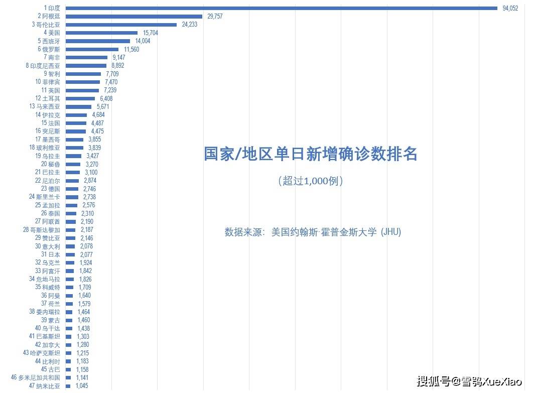 11月新冠疫情全球最新排名与实时动态解析