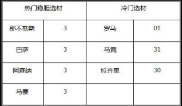 品味提升 第565页