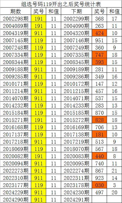 白小姐今晚特马预测精准，深度解析解读_专家版SQR864.24