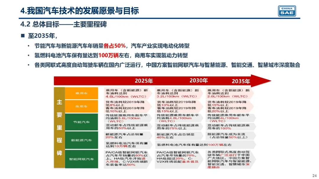 2024正版资料全集免费特辑详解，电信版SQF351.93全面评估标准