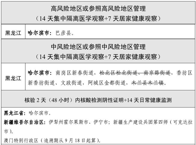 11月10日全球肺炎疫情最新通报，观察与反思