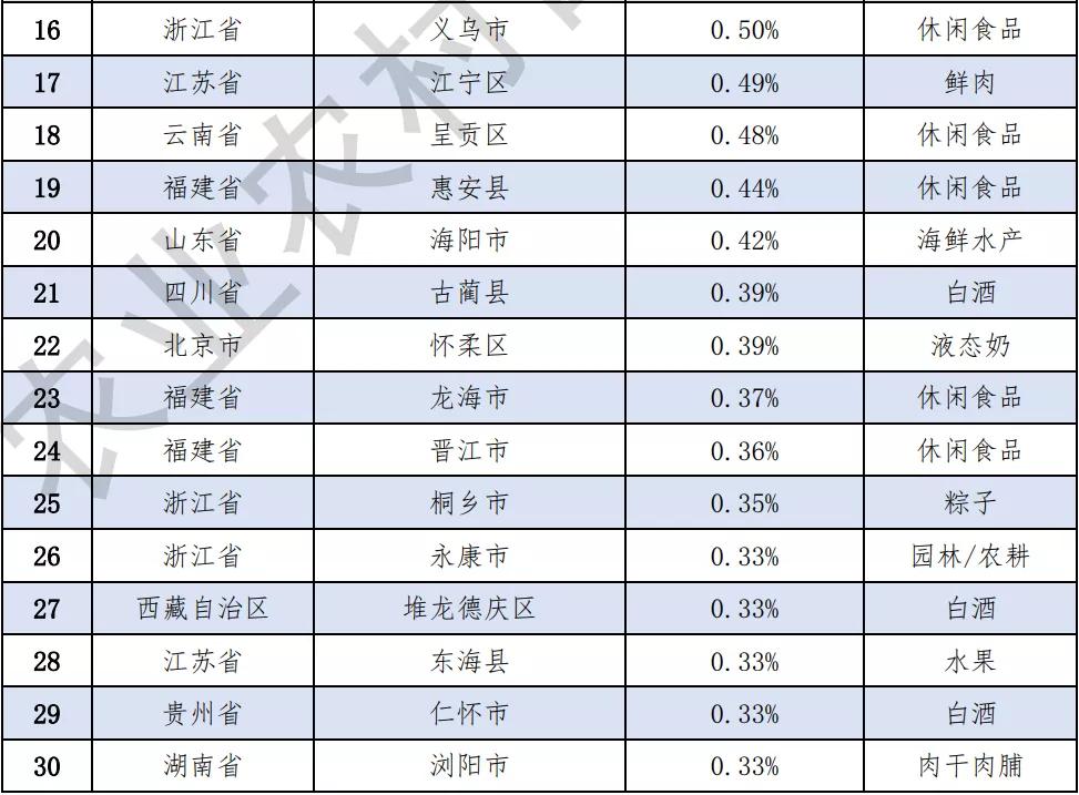 科技前沿深度解析，今年今日电商领域最新科技产品革新生活体验