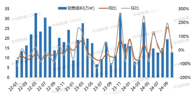 揭秘山东威海房价走势，最新行情及未来展望（2024年11月版）