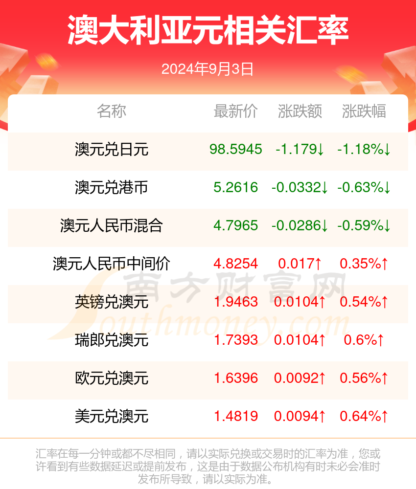 2024新澳资料大全免费,数据资料解释落实_体育版YNQ834.87