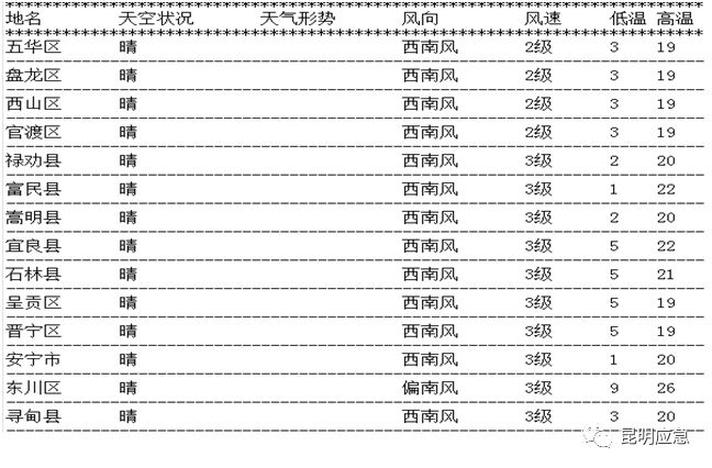 品味提升 第551页