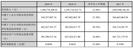 美亚光电最新消息详解，掌握资讯与技能的轻松途径