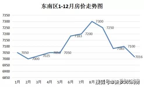 今年河北房价走势最新分析与解读，购房指南