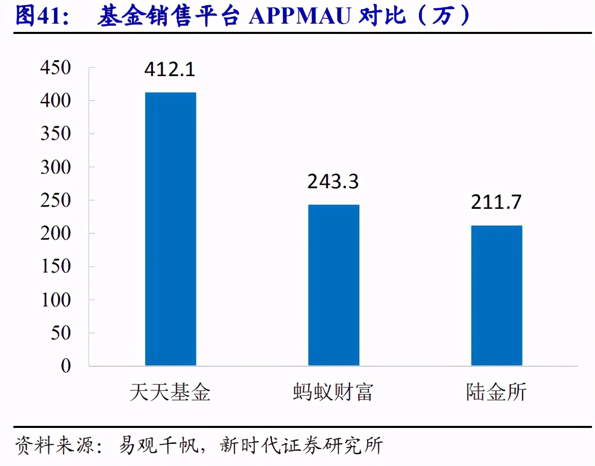 品味提升 第545页