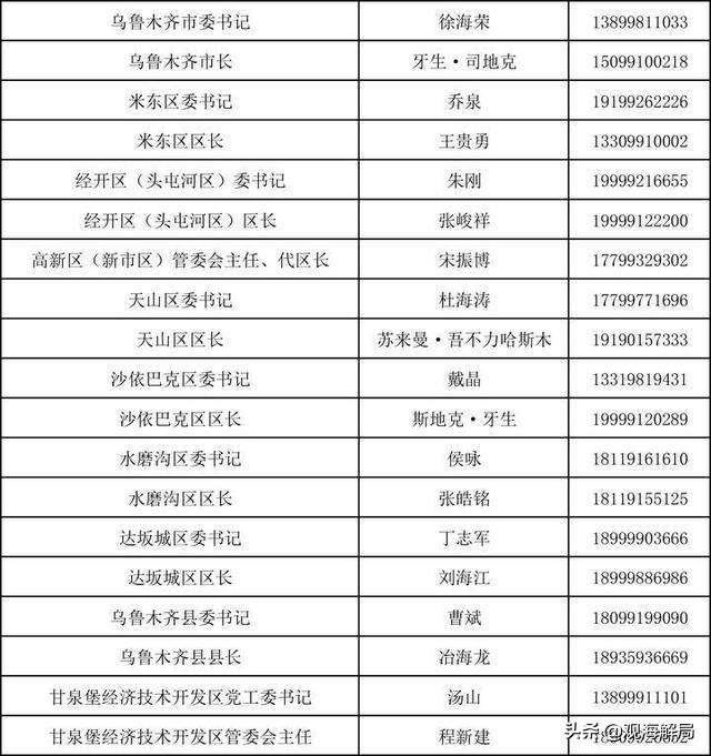 历史上的11月10日乌鲁木齐疫情最新通告，挑战与成长契机并存​​​​