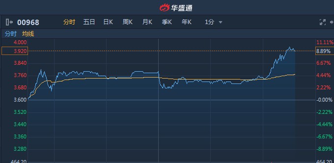 新澳门三肖精准预测，FPE829.54升级版精选解读