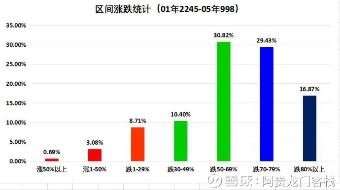 澳门最精准正最精准龙门客栈,图库热门解答_创业板NQC737.67