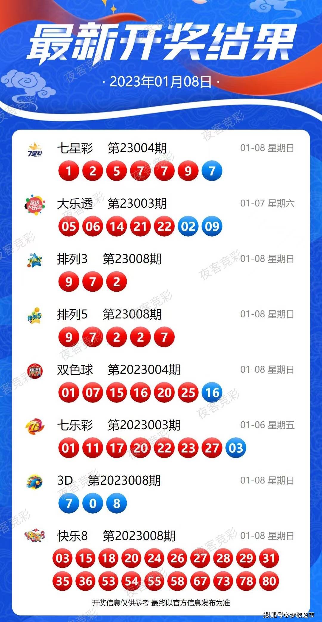 2024港彩开奖揭晓，决策资料详实_网红精选GNW428.3