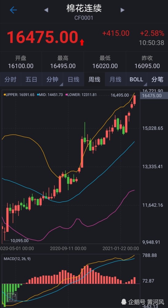 郑州棉花期货行情实时更新，把握变化中的机遇，体验自信与成就感