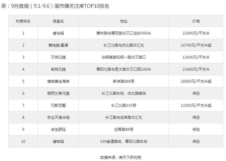 揭秘昆山天逸华庭最新建设进度与未来蓝图展望