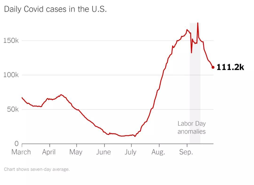 往年11月10日美国新冠疫情最新图片及分析概述