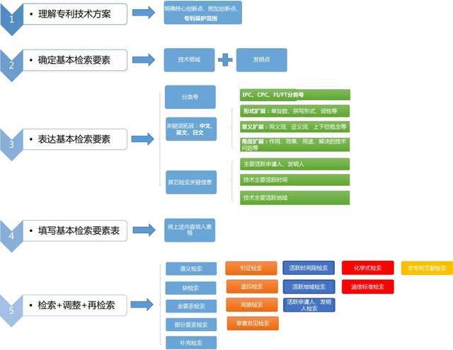 澳门综合资料库，官方资料检索，国际版KSI263.12评价体系