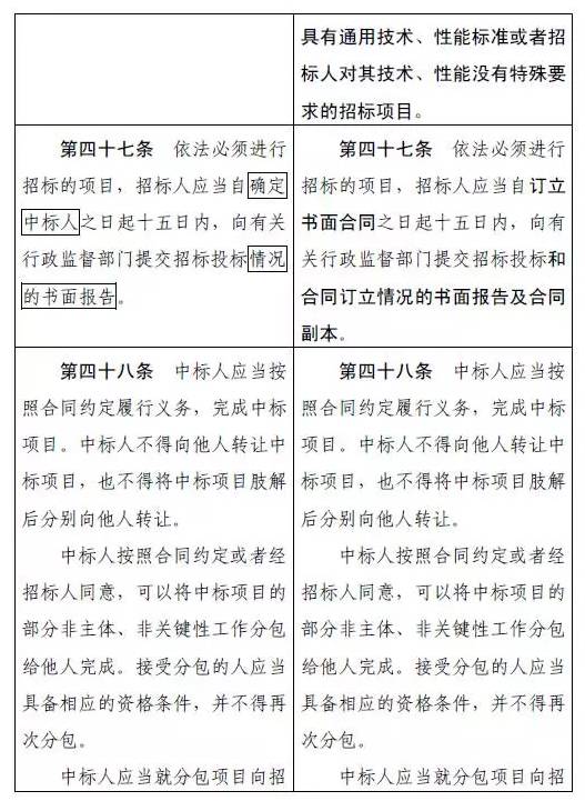 全面解读最新招投标法特性、用户体验与目标用户群体，深度解析十一月最新版招投标法要点