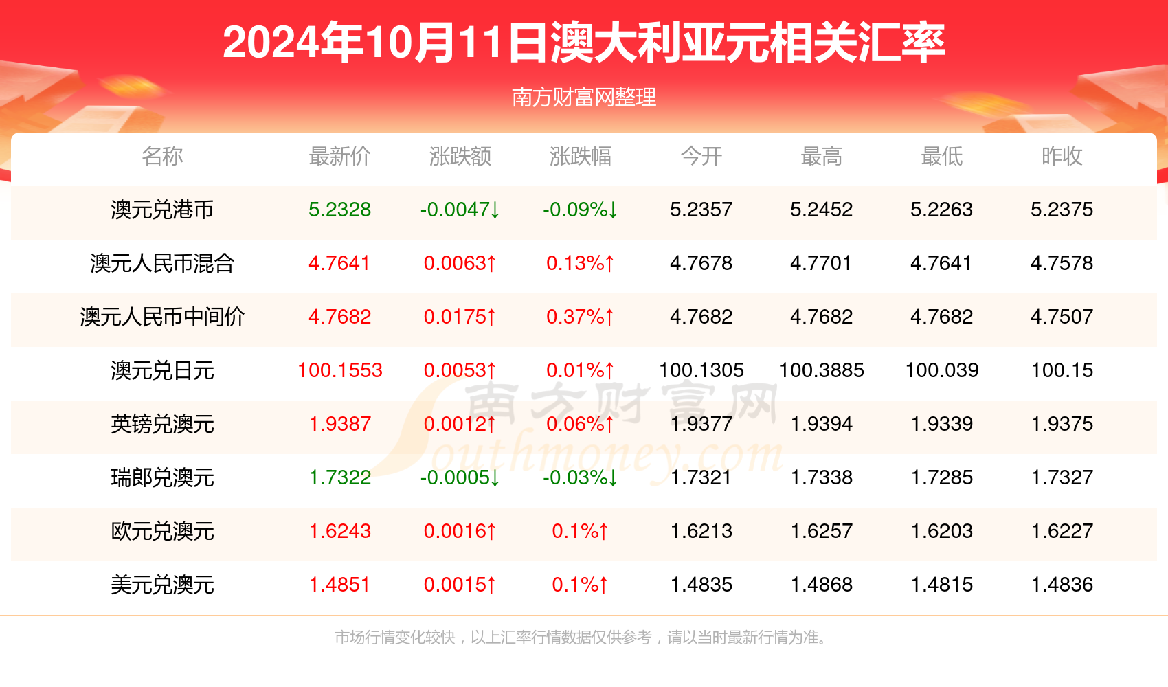 视频 第526页