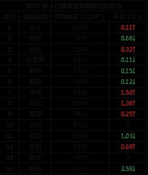 邵阳最新房价评测，市场现状深度剖析与未来趋势展望