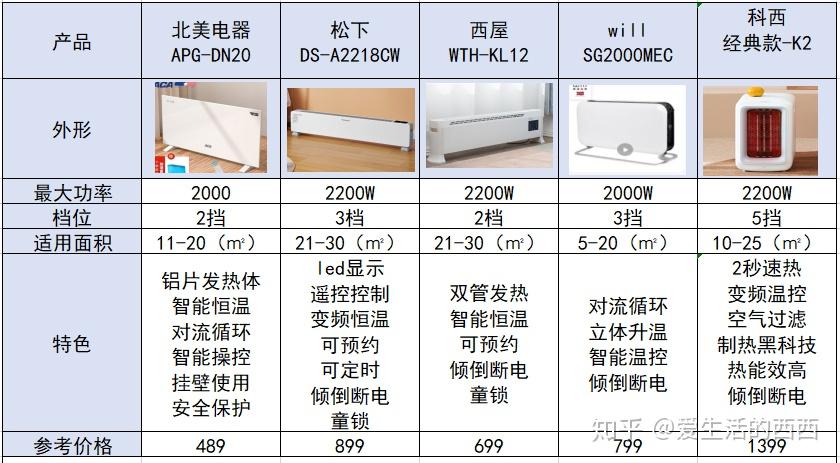 本月新暖全面评测与介绍，最新动态及功能详解