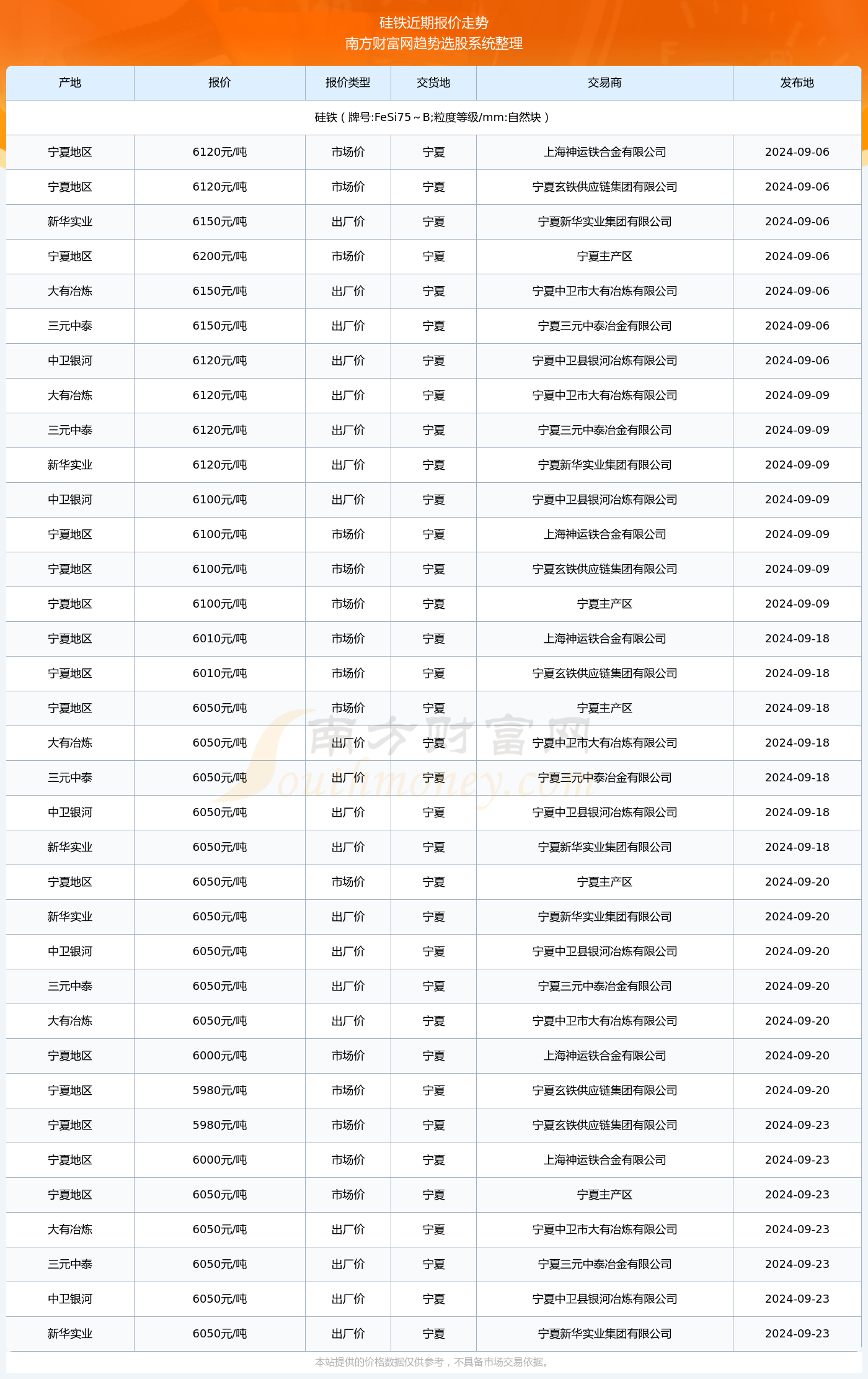 2024年佳木斯最新招聘趋势展望及今日招聘信息