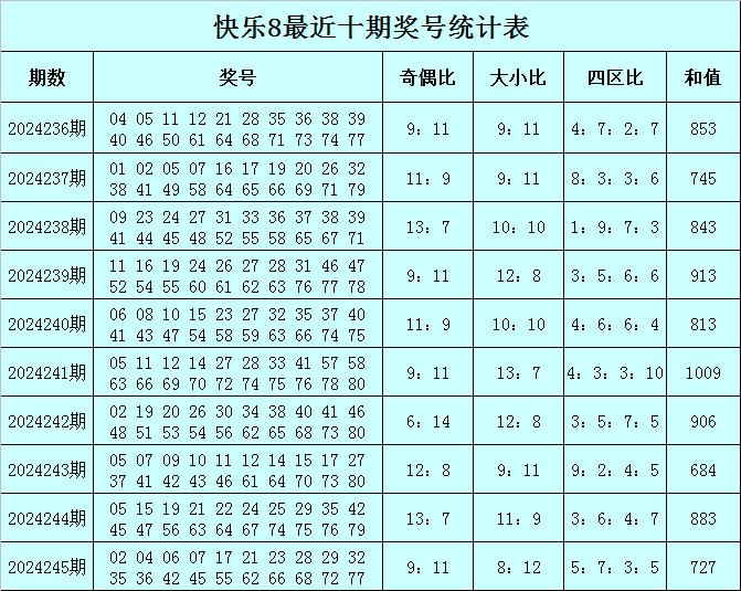 二四六天天彩资料大全网最新2024,公安技术_JDC127.69阳实境