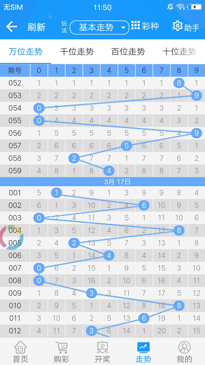 4949最快开奖结果今晚,量化指标_无上至尊境AIU695.79