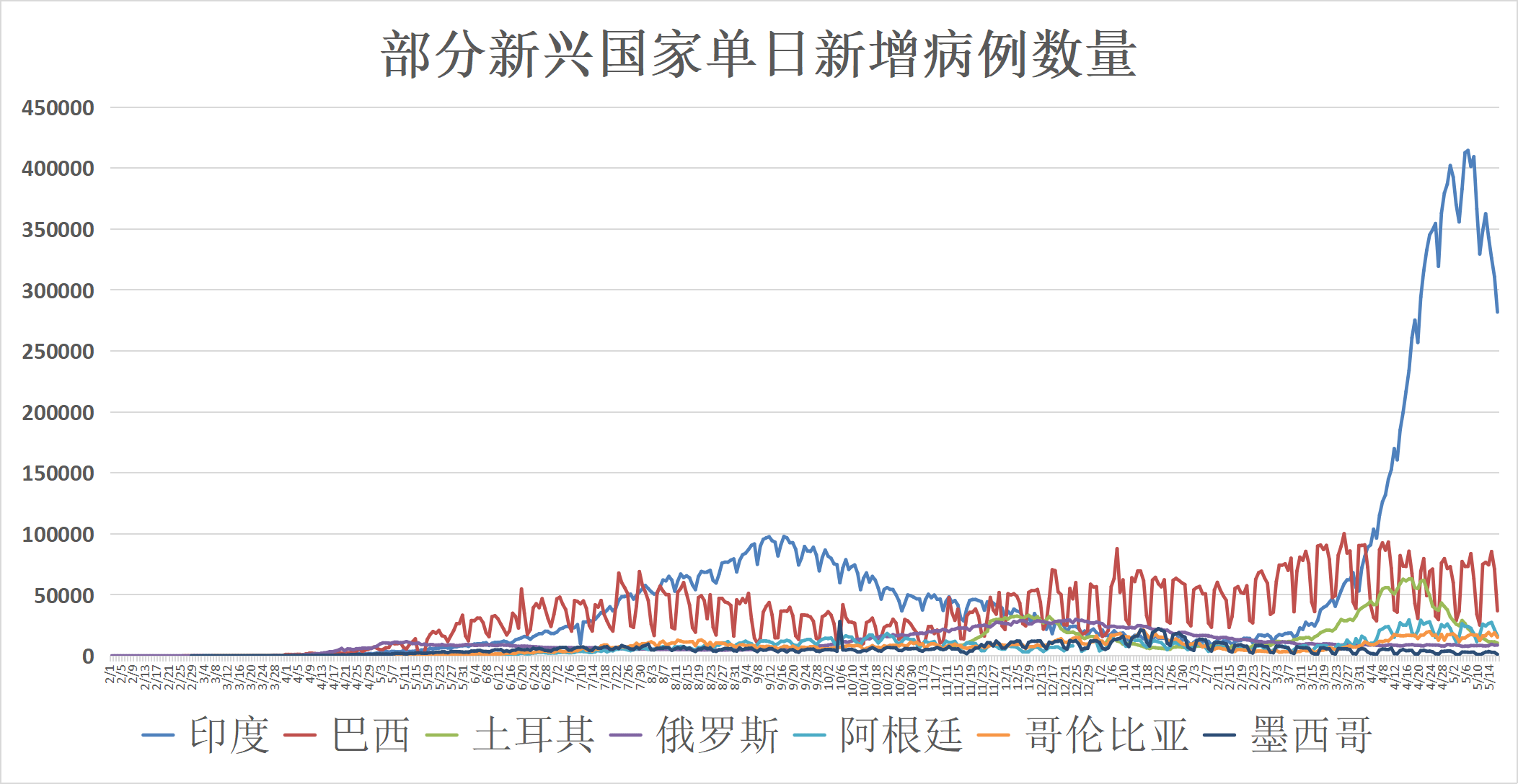 本月河北疫情最新动态及全国疫情详评介绍