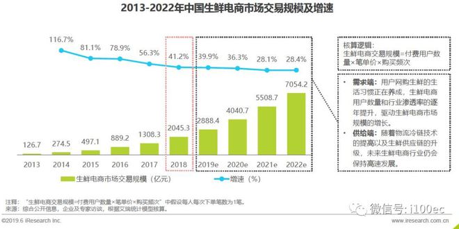 本周林蛙新政详解，特性、体验、竞品对比及用户分析