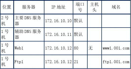 布衣天下3D：今日聚焦DNS服务，筑基WKE202.52版