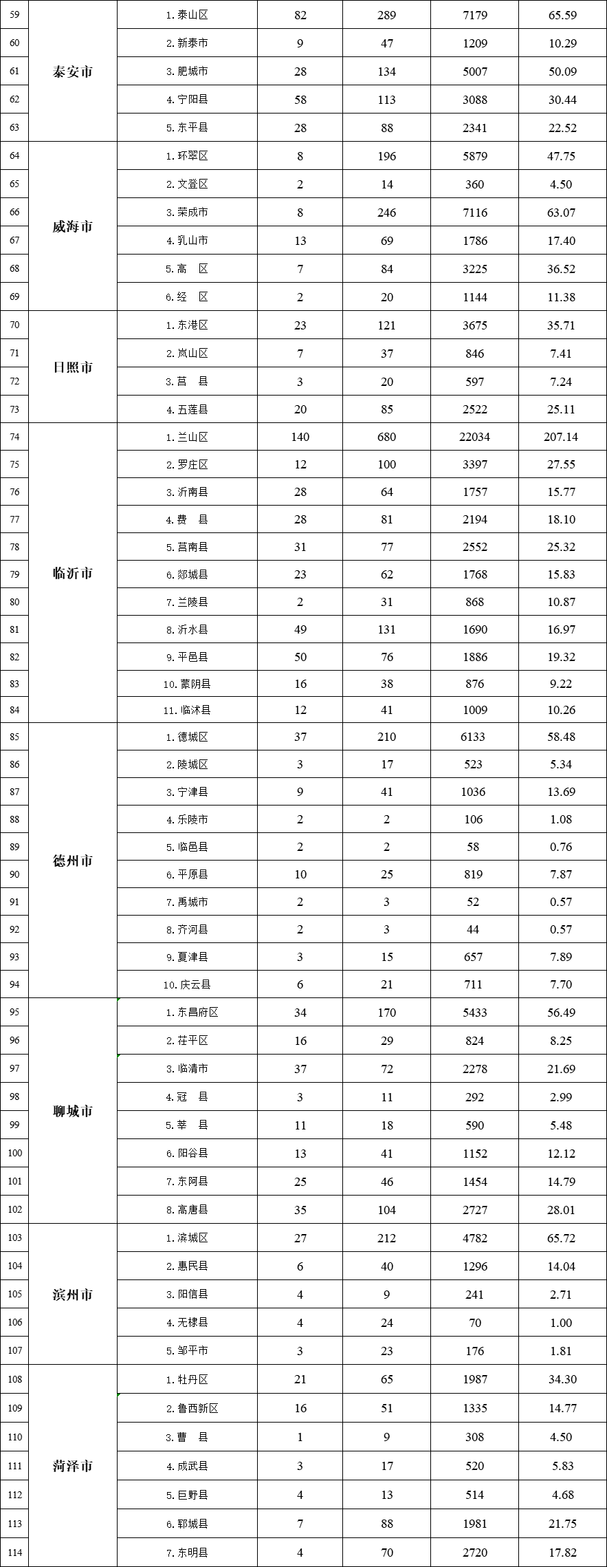 探索 第586页