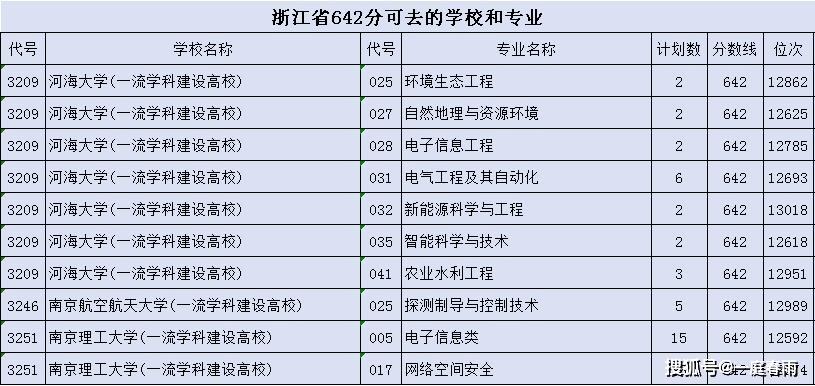 2024年澳门特马今晚开码,财务净现值_BXL595.33怀旧版