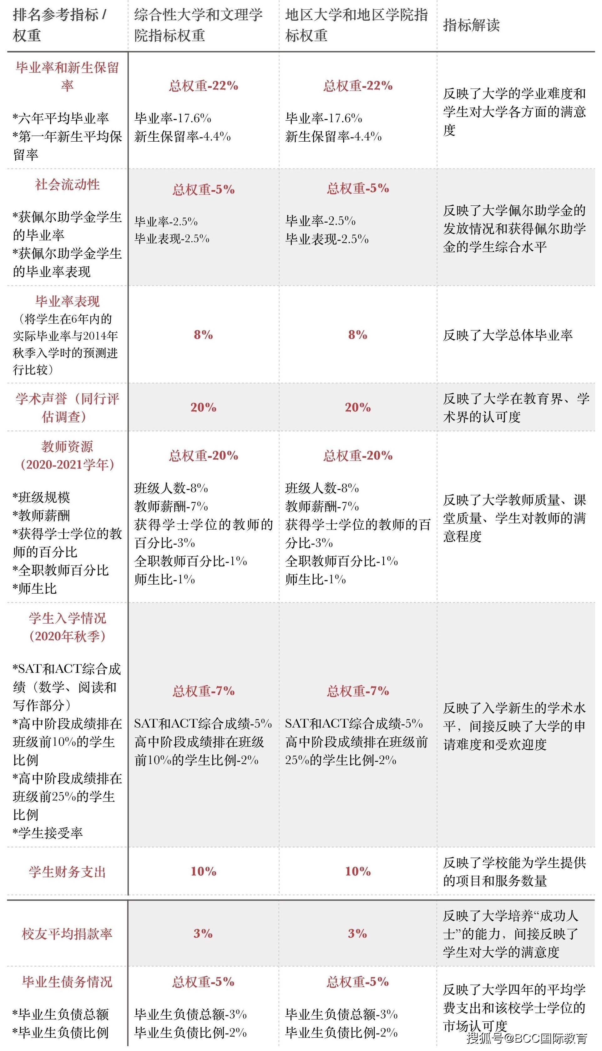 新澳精准资料免费大全,最佳精选解释定义_WES477.45随意版