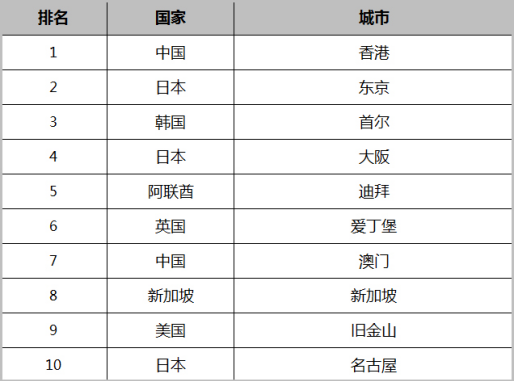 香港6合和彩今晚开奖结果查询,化学_MFR344.49星圣境