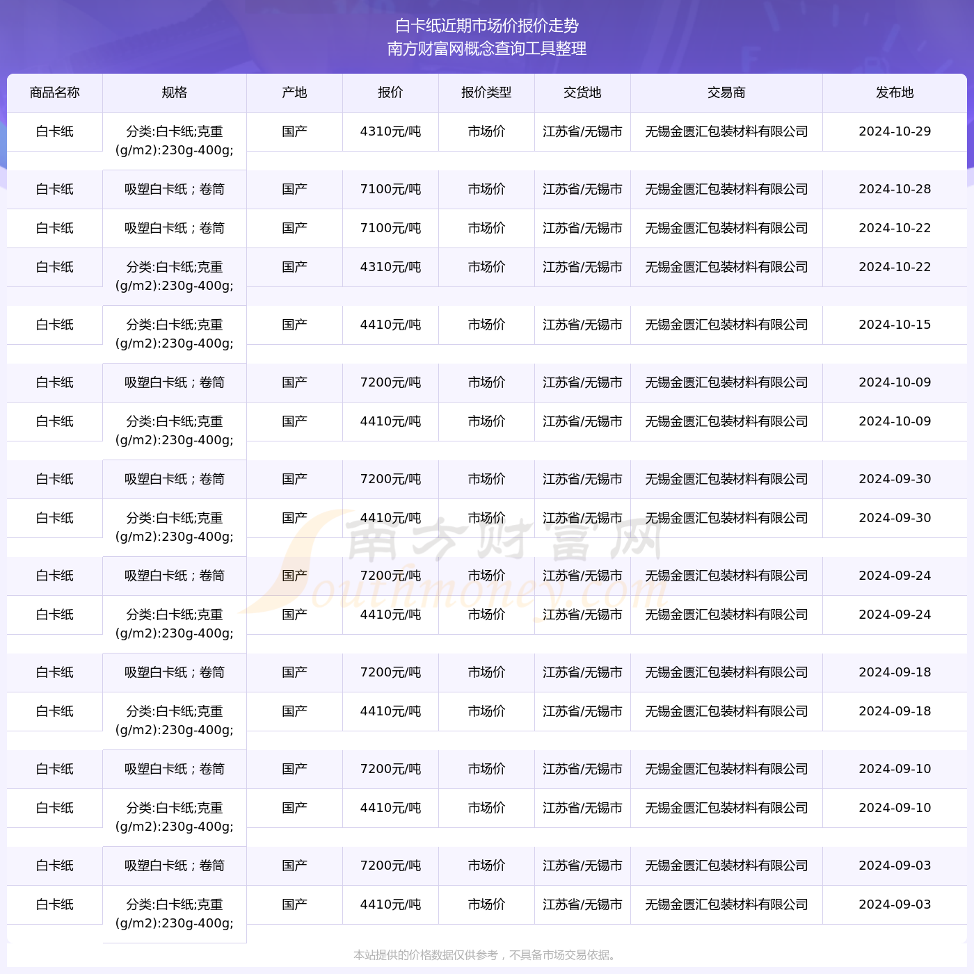 2024年11月13日纸白银价格走势分析及指南，适合初学者与进阶用户