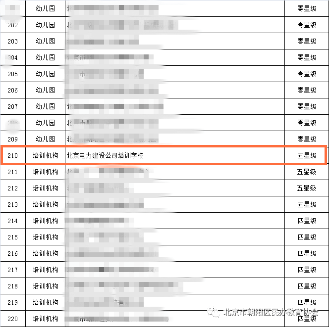 2024澳门开奖记录揭晓，恒星级RCW334.06评定标准及等级公布