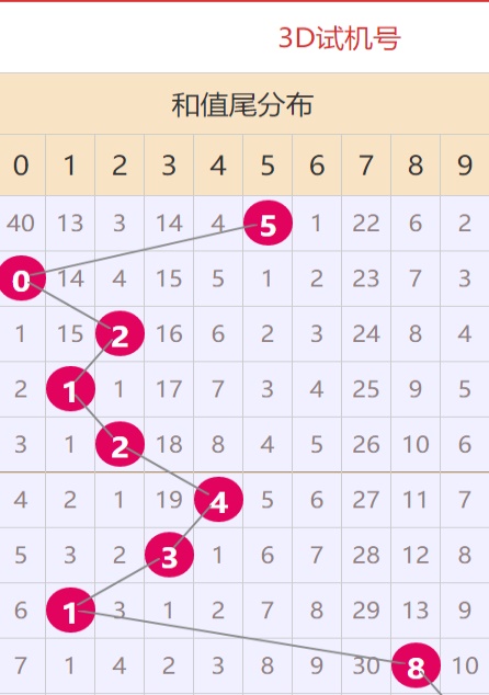 新澳门资料免费大全资料的,综合判断解析解答_SWN19.91宇宙神