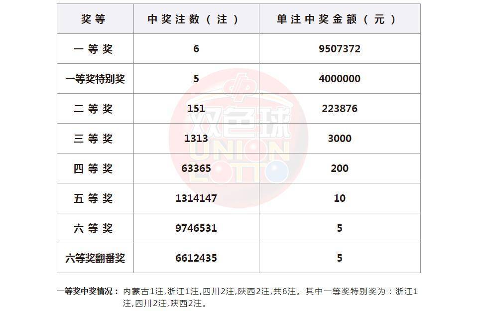 澳门今晚开奖详情+开奖结果，国际事务视角下的BVR355.97