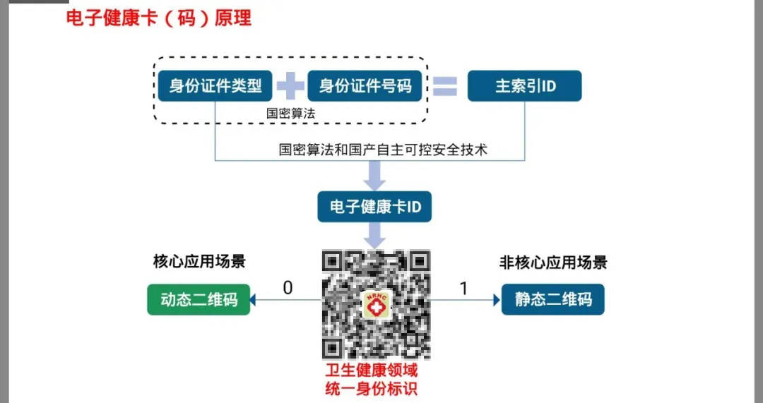 一码通览：内部探秘——地质勘探与石油行业秘籍，编号BEJ629.92