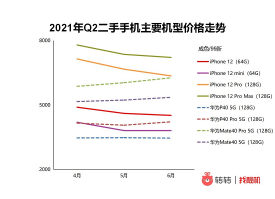 鸡西最新二手手机市场概览及选购指南，11月热点解读