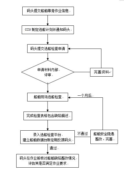 澳门313期资料链接评估，YMN94.310紧凑版执行机制