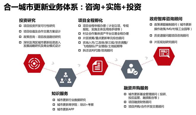 华侨城重组资讯速递：方案实施详解_GUT47.123尊享版