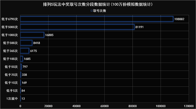 白小姐一肖一码开奖数据实证分析：详实统计与TRH94.587悬浮版解读